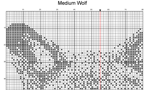 Stitching Jules Design Cross Stitch Pattern Medium Wolf Monochrome