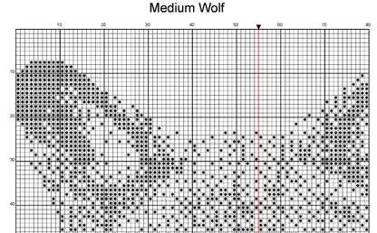 Stitching Jules Design Cross Stitch Pattern Medium Wolf Monochrome