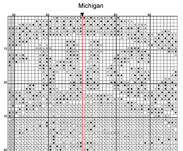 Stitching Jules Design Cross Stitch Pattern Michigan