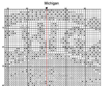 Stitching Jules Design Cross Stitch Pattern Michigan
