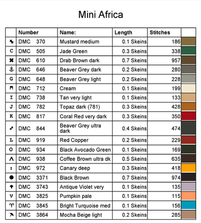 Stitching Jules Design Cross Stitch Pattern Mini Africa Nations Counted Cross Stitch Pattern | Mini Cross Stitch | Instant Download PDF