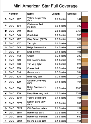 Stitching Jules Design Cross Stitch Pattern Mini American Star Counted Cross Stitch Pattern | Full Coverage | Instant Download PDF