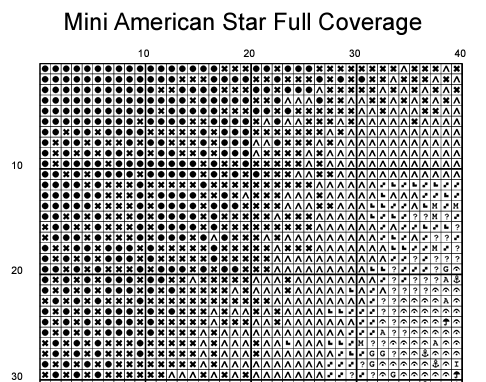 Mini American Star Counted Cross Stitch Pattern | Full Coverage | Inst ...