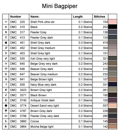Stitching Jules Design Cross Stitch Pattern Mini Bagpiper Counted Cross Stitch Patterns | Scotland | Musician | Instant Download PDF