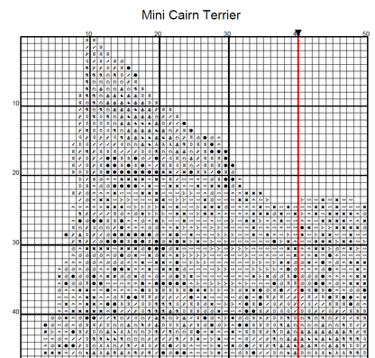 Stitching Jules Design Cross Stitch Pattern Mini Cairn Terrier Dog Breed Counted Cross-Stitch Pattern (Digital Download)