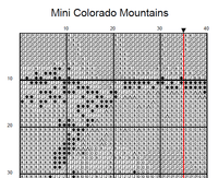 Thumbnail for Stitching Jules Design Cross Stitch Pattern Mini Colorado Mountains Cross-Stitch Pattern Instant Download PDF
