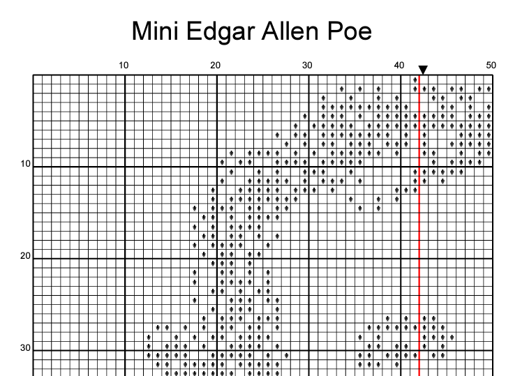Stitching Jules Design Cross Stitch Pattern Mini Edgar Allen Poe Monochrome Counted Cross-Stitch Pattern | Instant Download PDF