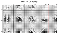 Thumbnail for Stitching Jules Design Cross Stitch Pattern Mini Jar of Honey