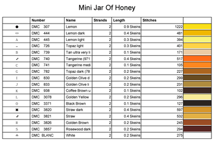 Stitching Jules Design Cross Stitch Pattern Mini Jar of Honey