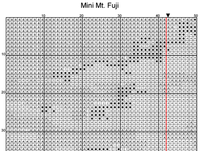 Stitching Jules Design Cross Stitch Pattern Mini Mt. Fuji - Japan