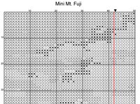 Thumbnail for Stitching Jules Design Cross Stitch Pattern Mini Mt. Fuji - Japan