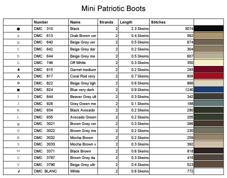 Stitching Jules Design Cross Stitch Pattern Mini Patriotic Boots