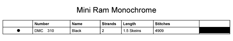 Stitching Jules Design Cross Stitch Pattern Mini Ram Monochrome