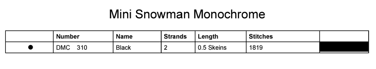Stitching Jules Design Cross Stitch Pattern Mini Snowman Monochrome