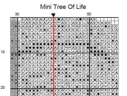 Stitching Jules Design Cross Stitch Pattern Mini Tree Of Life Counted Cross Stitch Pattern Instant PDF Download