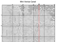 Thumbnail for Stitching Jules Design Cross Stitch Pattern Mini Venice Canal