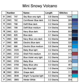 Stitching Jules Design Cross Stitch Pattern Mini Volcano Snowy Mountain Counted Cross Stitch Pattern | Full coverage Mini Cross Stitch | Instant Download PDF
