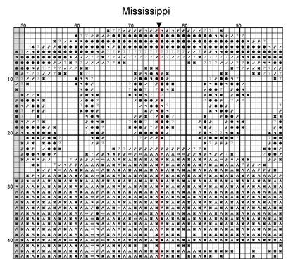 Stitching Jules Design Cross Stitch Pattern Mississippi