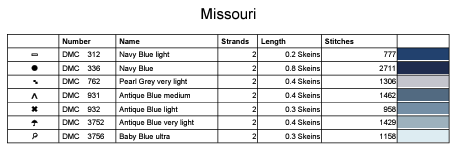 Stitching Jules Design Cross Stitch Pattern Missouri