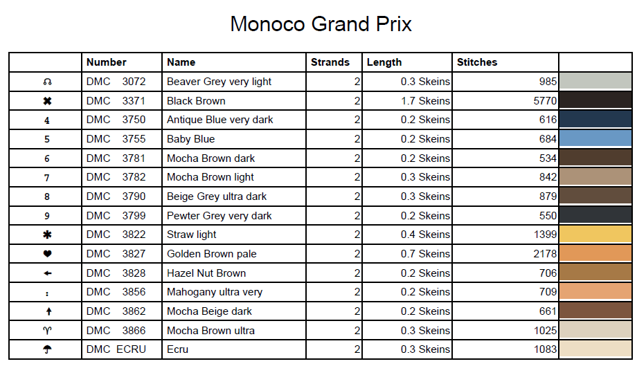 Stitching Jules Design Cross Stitch Pattern Monaco Grand Prix Car Racing Vintage Full Coverage Counted Cross Stitch Pattern