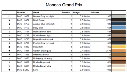 Stitching Jules Design Cross Stitch Pattern Monaco Grand Prix Car Racing Vintage Full Coverage Counted Cross Stitch Pattern