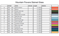 Thumbnail for Stitching Jules Design Cross Stitch Pattern Mountain Flowers Landscape Full Coverage Counted Cross Stitch Pattern Digital Download