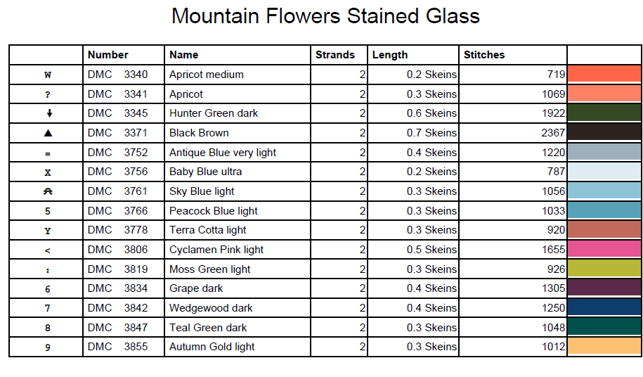 Stitching Jules Design Cross Stitch Pattern Mountain Flowers Landscape Full Coverage Counted Cross Stitch Pattern Digital Download