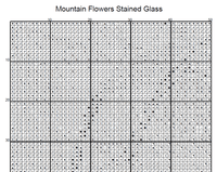 Thumbnail for Stitching Jules Design Cross Stitch Pattern Mountain Flowers Landscape Full Coverage Counted Cross Stitch Pattern Digital Download