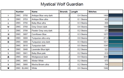 Stitching Jules Design Cross Stitch Pattern Mystical Wolf Guardian Spiritual Mystic Lupine Animal Wildlife Full Coverage Counted Cross Stitch Pattern Digital Download