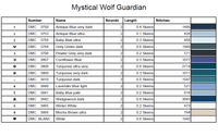Thumbnail for Stitching Jules Design Cross Stitch Pattern Mystical Wolf Guardian Spiritual Mystic Lupine Animal Wildlife Full Coverage Counted Cross Stitch Pattern Digital Download
