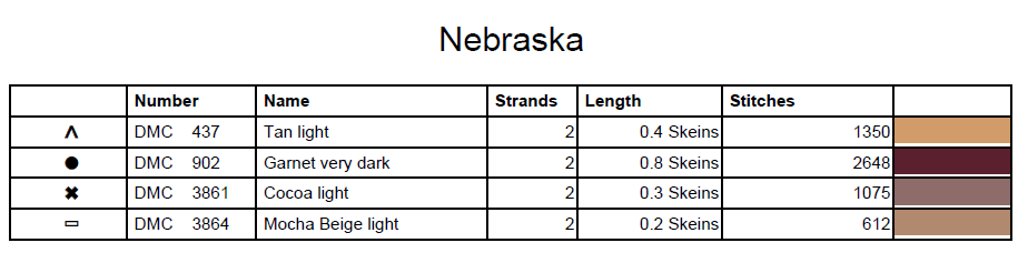 Stitching Jules Design Cross Stitch Pattern Nebraska Omaha Buffalo US State Counted Cross Stitch Pattern | Instant Download PDF