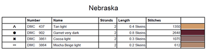 Stitching Jules Design Cross Stitch Pattern Nebraska Omaha Buffalo US State Counted Cross Stitch Pattern | Instant Download PDF