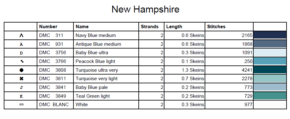 Stitching Jules Design Cross Stitch Pattern New Hampshire New England US State Counted Cross Stitch Pattern | Instant Download PDF