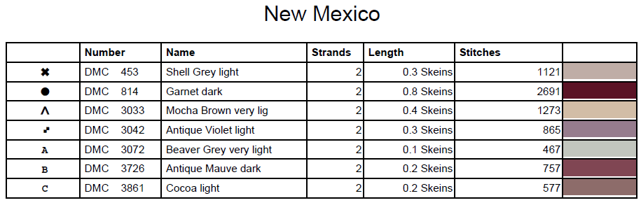 Stitching Jules Design Cross Stitch Pattern New Mexico US State Counted Cross Stitch Pattern | Instant Download PDF