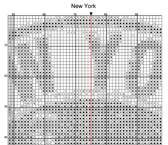 Stitching Jules Design Cross Stitch Pattern New York