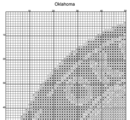 Stitching Jules Design Cross Stitch Pattern Oklahoma