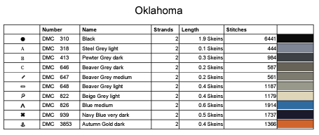 Stitching Jules Design Cross Stitch Pattern Oklahoma