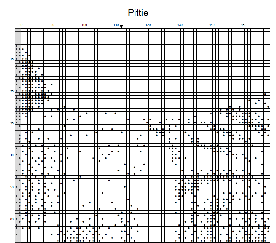 Stitching Jules Design Cross Stitch Pattern Pit Bull Dog Breed Monochrome Counted Cross-Stitch Pattern (Digital Download)