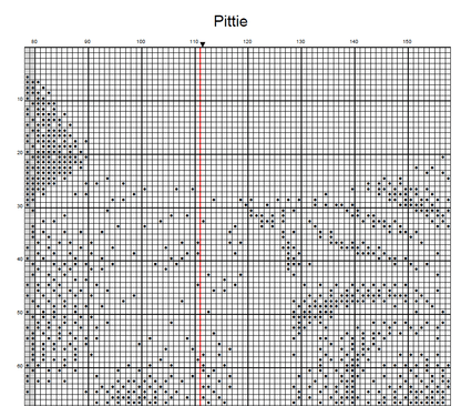 Stitching Jules Design Cross Stitch Pattern Pit Bull Dog Breed Monochrome Counted Cross-Stitch Pattern (Digital Download)