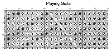 Stitching Jules Design Cross Stitch Pattern Playing Guitar Monochrome