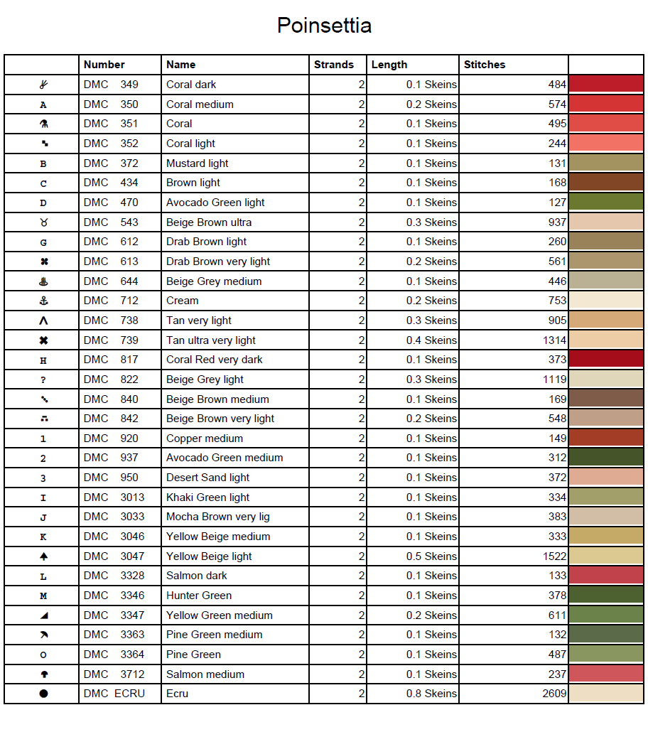 Stitching Jules Design Cross Stitch Pattern Poinsettia Winter Flower Full Coverage Counted Cross-Stitch Pattern (Digital Download)