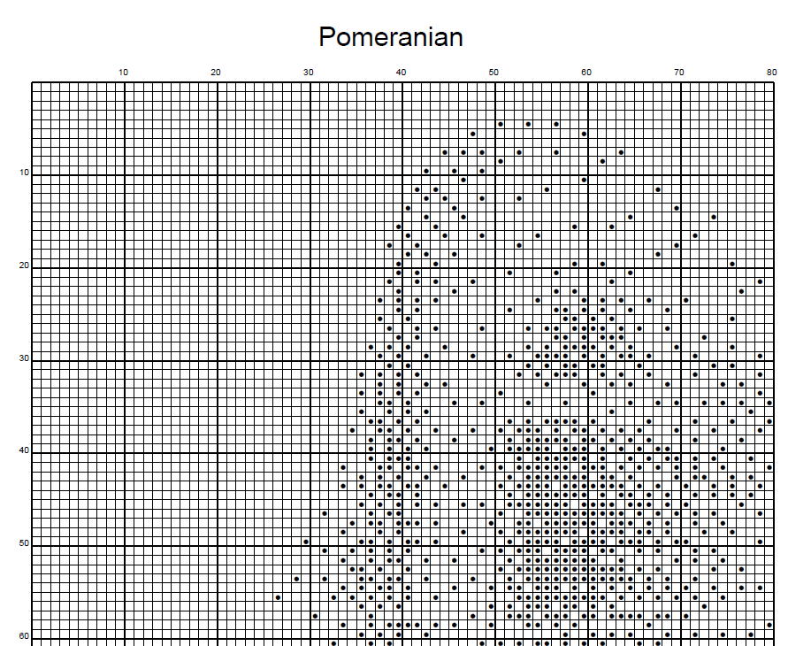 Stitching Jules Design Cross Stitch Pattern Pomeranian Dog Breed Monochrome Counted Cross-Stitch Pattern (Digital Download)