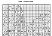 Thumbnail for Stitching Jules Design Cross Stitch Pattern Ram Monochrome