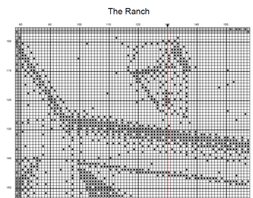 Stitching Jules Design Cross Stitch Pattern Ranch Farmhouse Cross-Stitch Pattern | Monochrome Blackwork | Instant PDF Download