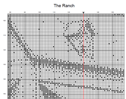Stitching Jules Design Cross Stitch Pattern Ranch Farmhouse Cross-Stitch Pattern | Monochrome Blackwork | Instant PDF Download