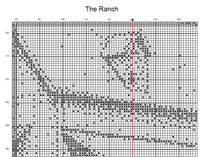 Thumbnail for Stitching Jules Design Cross Stitch Pattern Ranch Farmhouse Cross-Stitch Pattern | Monochrome Blackwork | Instant PDF Download