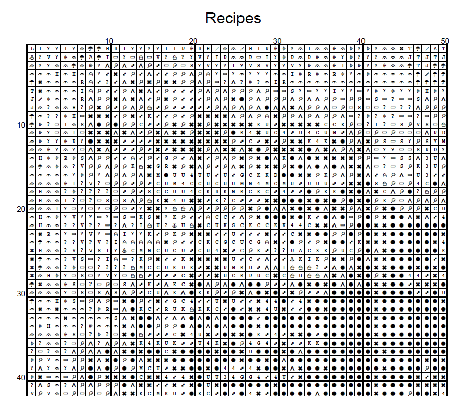 Stitching Jules Design Cross Stitch Pattern Recipes Cooking Kitchen Full Coverage Counted Cross-Stitch Pattern (Digital Download)