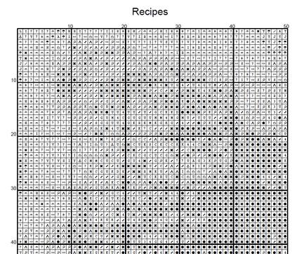 Stitching Jules Design Cross Stitch Pattern Recipes Cooking Kitchen Full Coverage Counted Cross-Stitch Pattern (Digital Download)