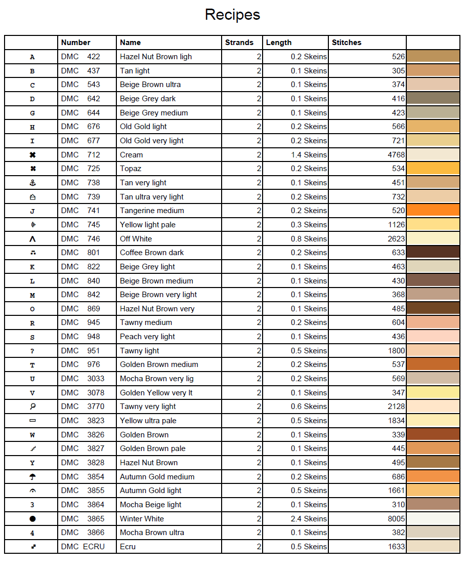 Stitching Jules Design Cross Stitch Pattern Recipes Cooking Kitchen Full Coverage Counted Cross-Stitch Pattern (Digital Download)