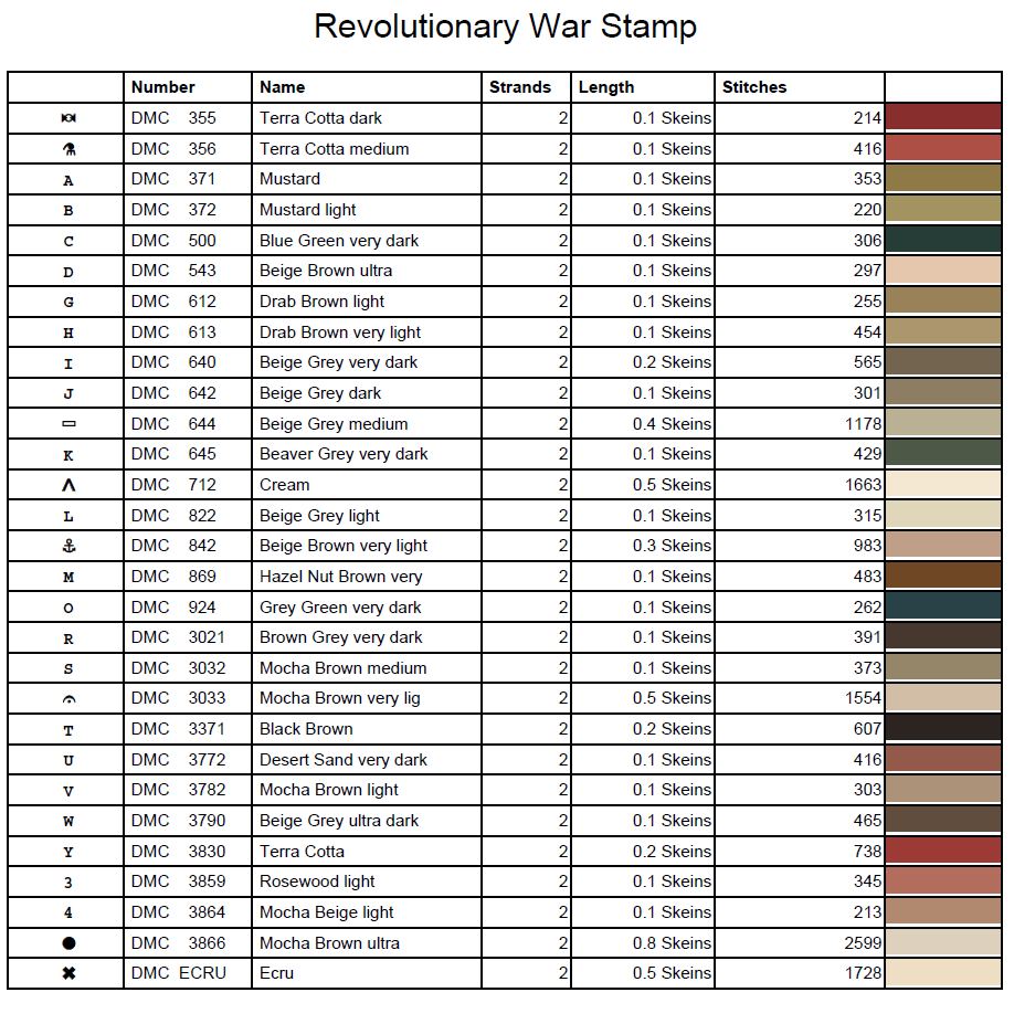 Stitching Jules Design Cross Stitch Pattern Revolutionary War Stamp Military America Counted Cross Stitch Pattern Digital Download